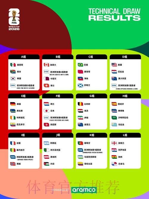2026年世界杯盘口解读与预测指南 2026年世界杯盘口解读与预测指南