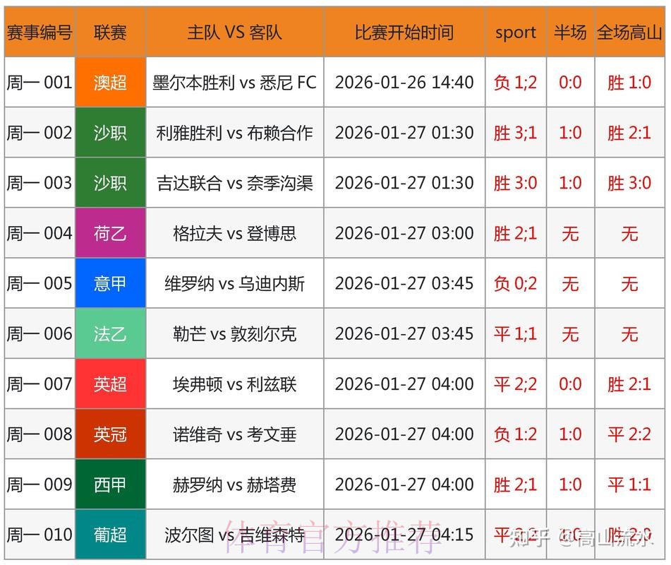 深度解读:如何挑选最佳世界杯比分预测网站 深度解读:如何挑选最佳世界杯比分预测网站